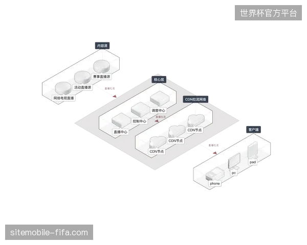 为什么赛事主办方开始拒绝单一平台独占的闭环直播分发采购协议？